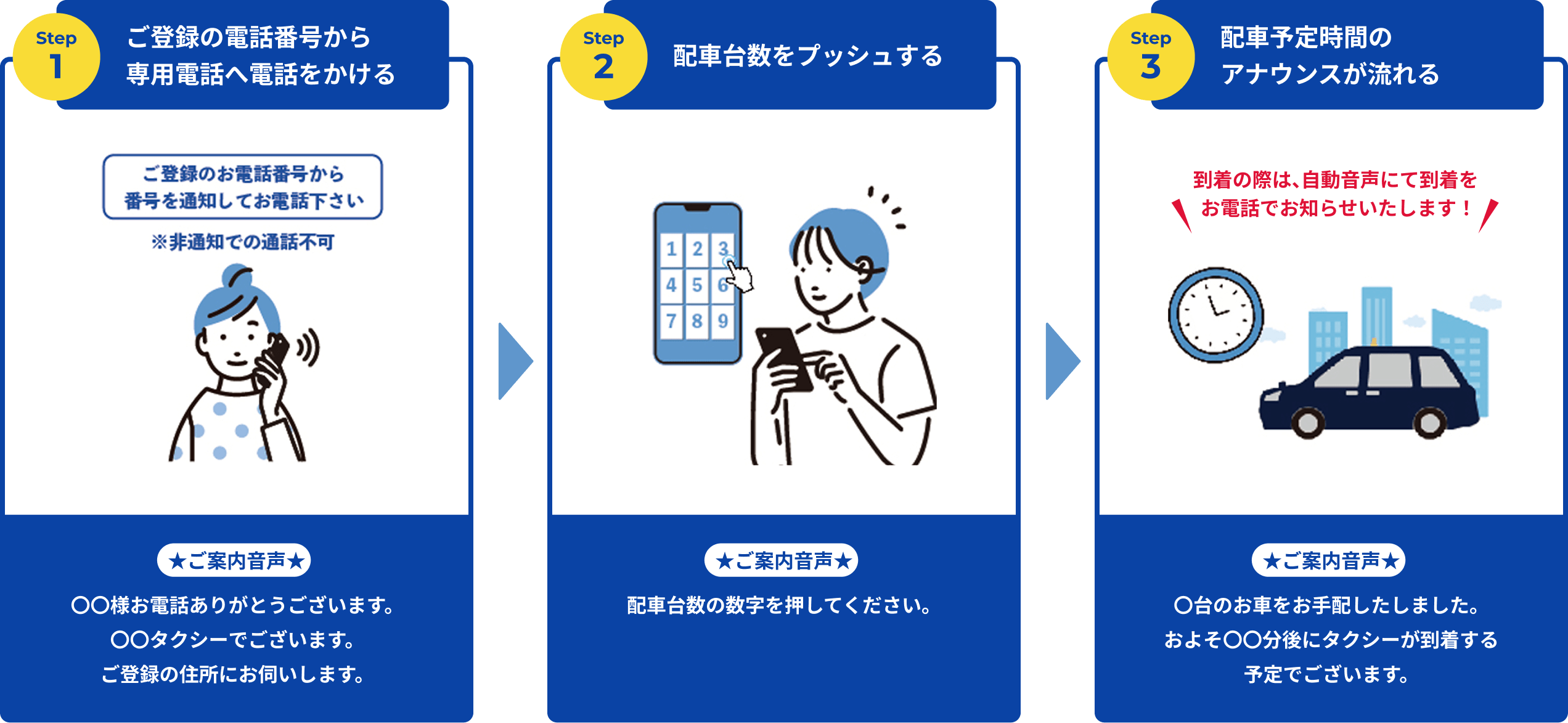 コスモタクシーの自動音声配車サービスの流れはたったこれだけ!